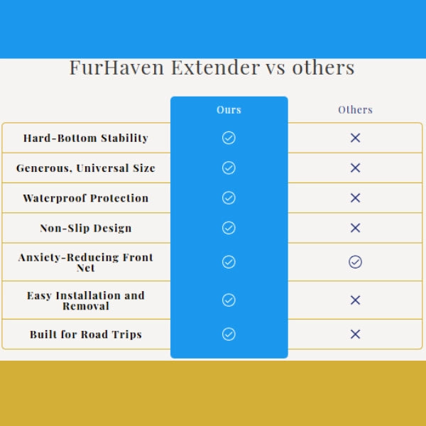 FurHaven™ - Hard Bottom Dog Car Seat Extender